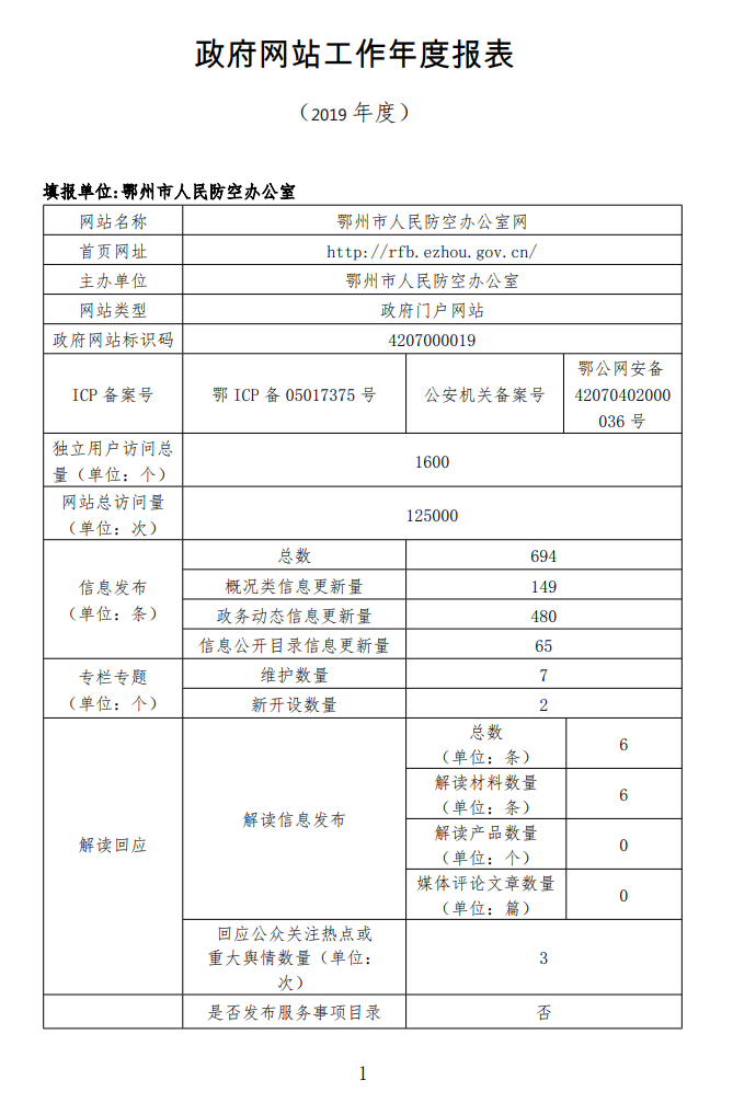 杭州市人民防空办公室最新发展规划概览