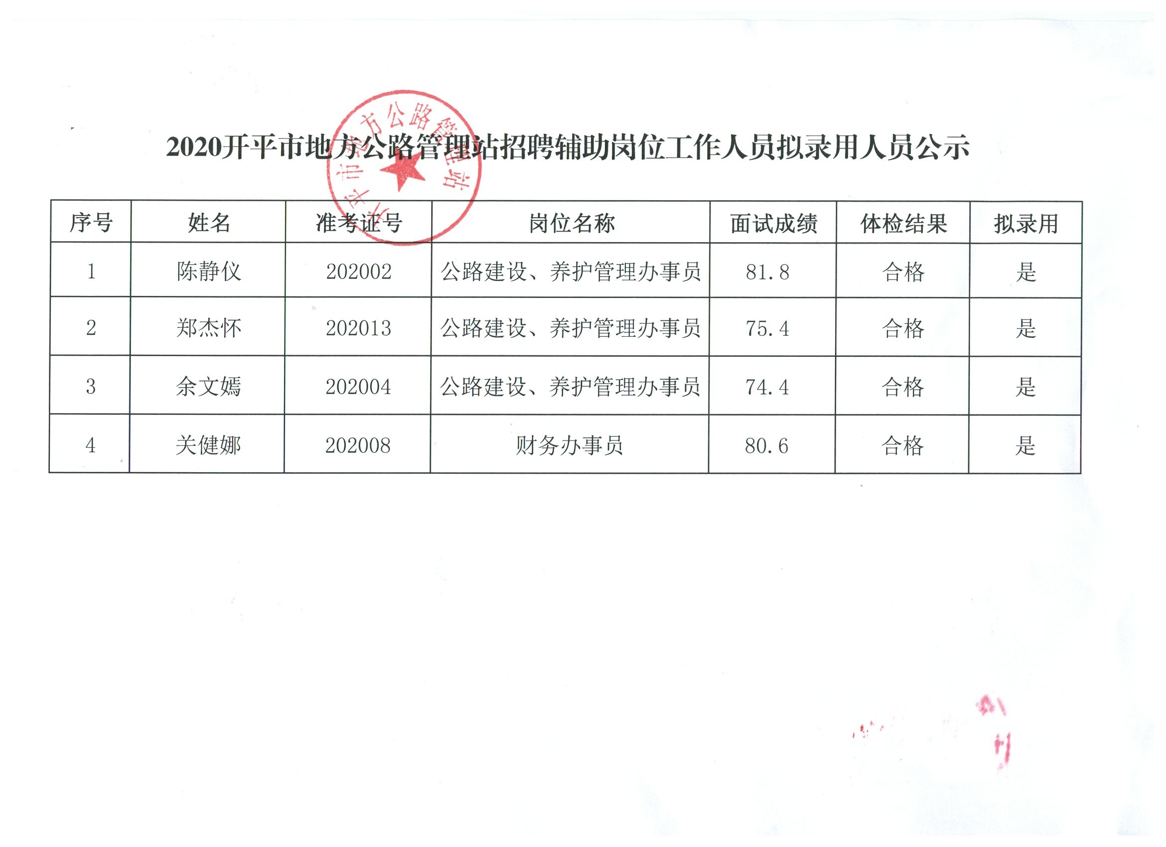 望江县审计局招聘启事概览