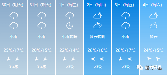 中原镇最新天气预报概览