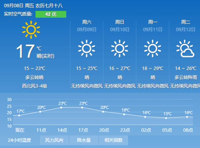 武德乡天气预报更新通知