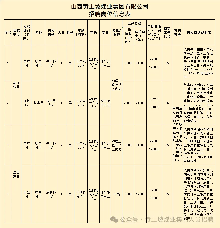 黄土坎镇最新招聘信息详解及解读