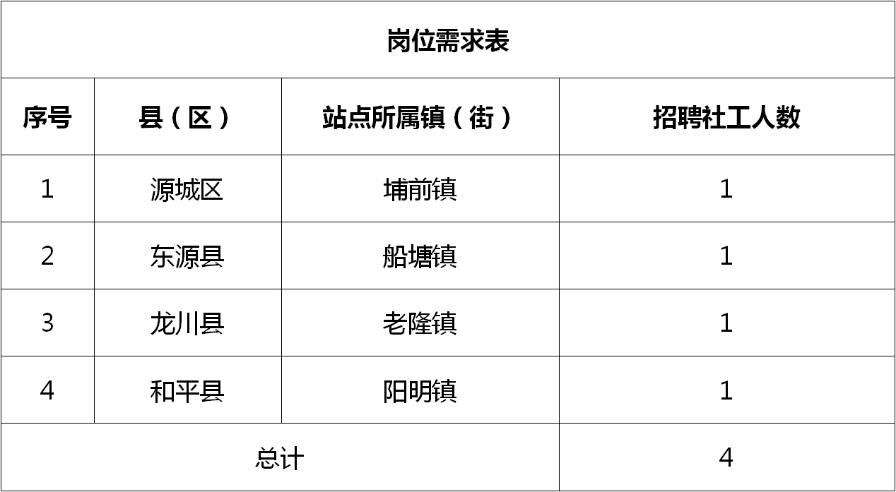 宝田村最新招聘信息全面解析