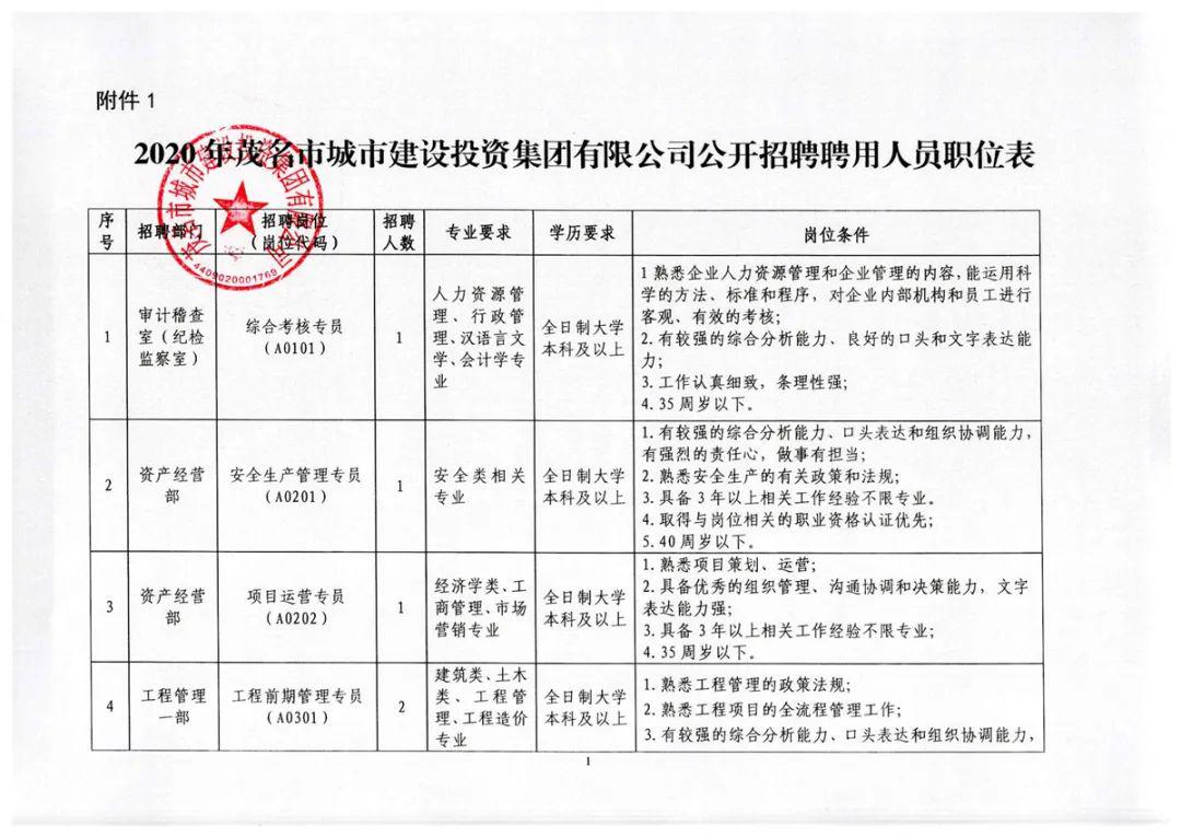 鸡西市市行政审批办公室最新招聘信息概述