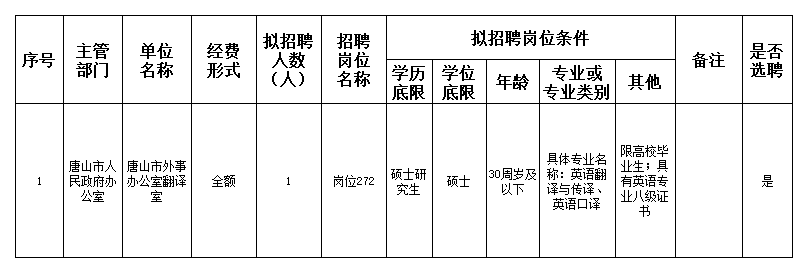 通州市人民政府办公室最新招聘公告概览