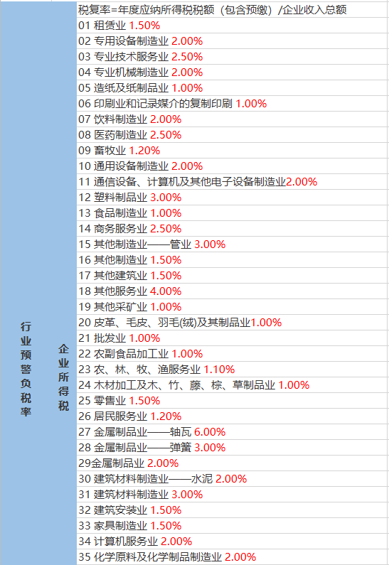 拉恩村今日天气预报