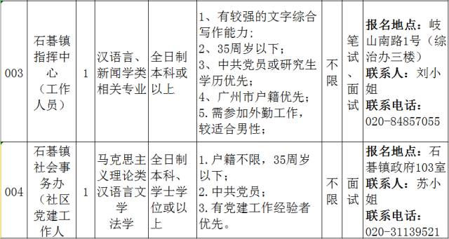 石碣镇最新招聘信息全面解析