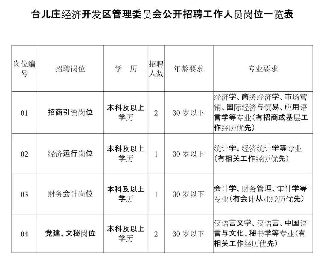 台儿庄区发展和改革局最新招聘信息全面解析