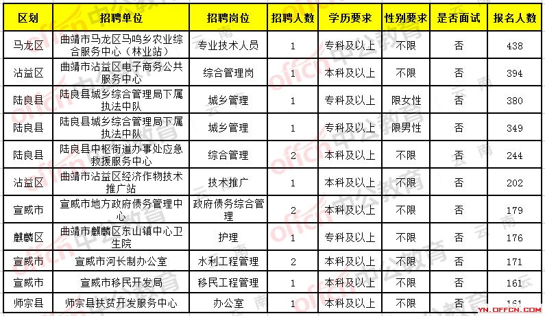 南宁日报社最新招聘启事概览