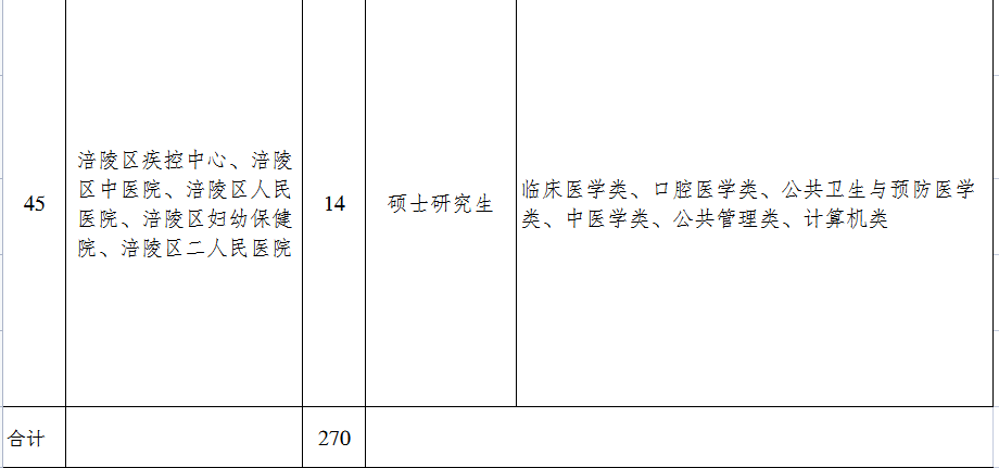 涪陵区人民政府办公室最新招聘概览