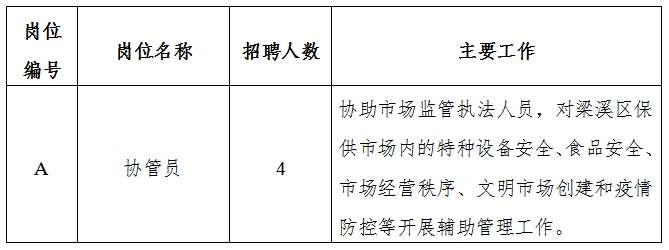 灌南县市场监督管理局最新招聘详解公告