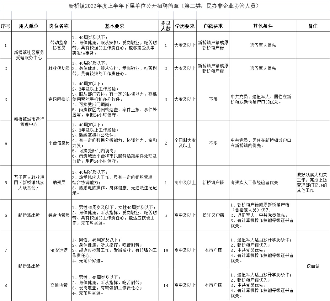 抚琴街道最新招聘信息汇总