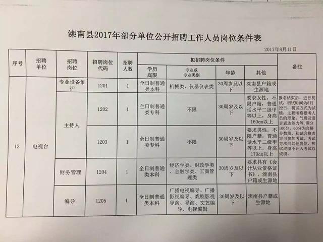 尚义县人民政府办公室最新招聘启事概览