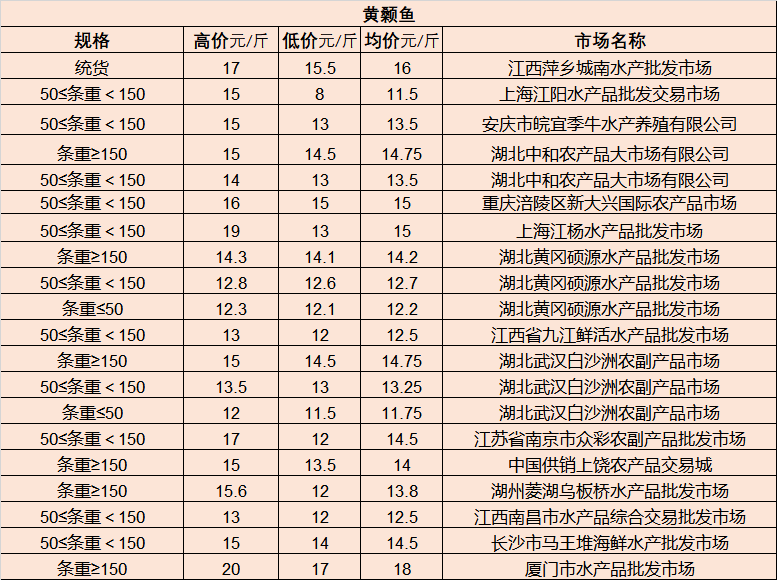 黄柏岭垦殖场交通新闻更新