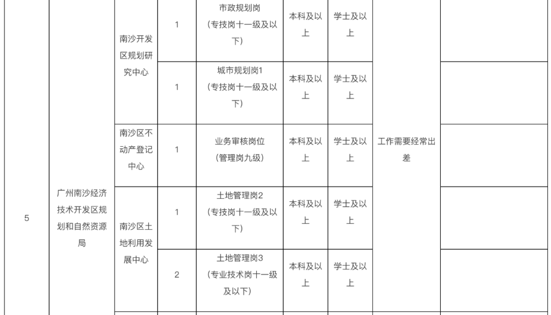 南沙群岛发展和改革局最新招聘概览