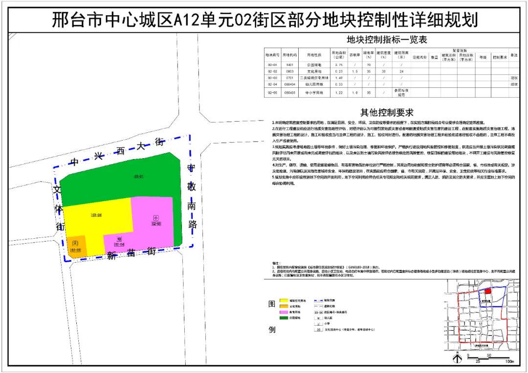 邢台市发改委最新项目动态深度解析