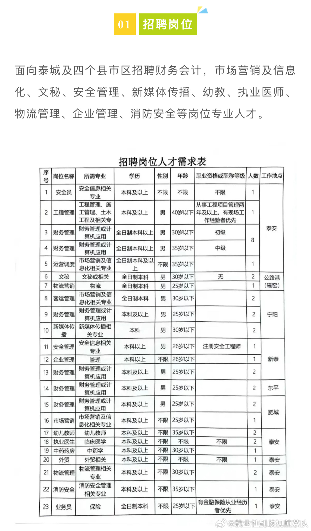 保定市人民防空办公室招聘启事