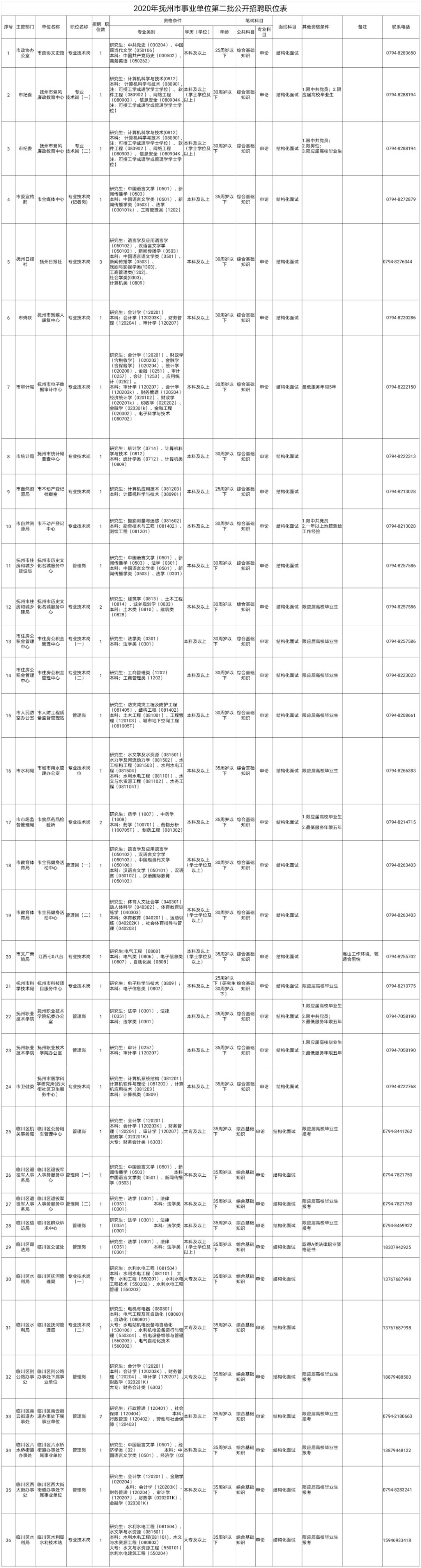 南丰村最新招聘信息及岗位详细介绍