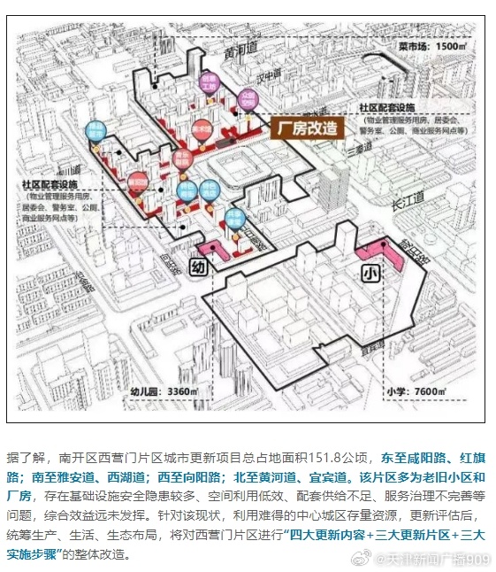 南开区未来城市蓝图，最新发展规划揭秘