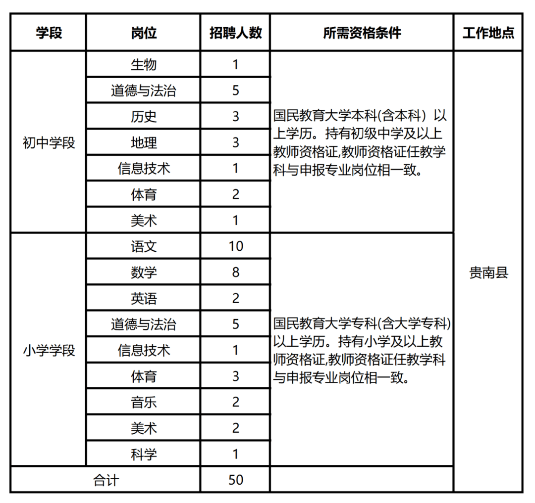 黄南藏族自治州市教育局最新招聘公告解析