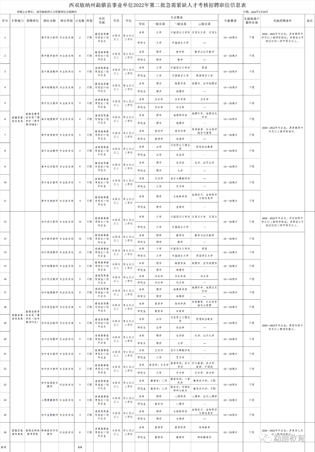 勐腊县教育局最新招聘公告概览