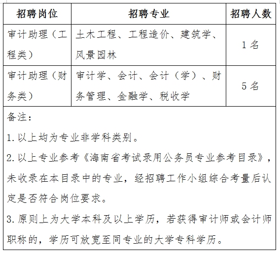 台儿庄区审计局招聘信息全面解析